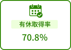 有休取得率　70.8%